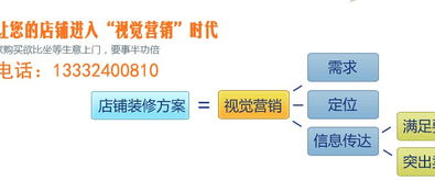 全面解析同人电子商务 淘宝装修、产品拍摄、网店策划、推广与托管服务