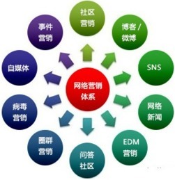 网络推广公司与网络推广代理 数字时代的营销伙伴